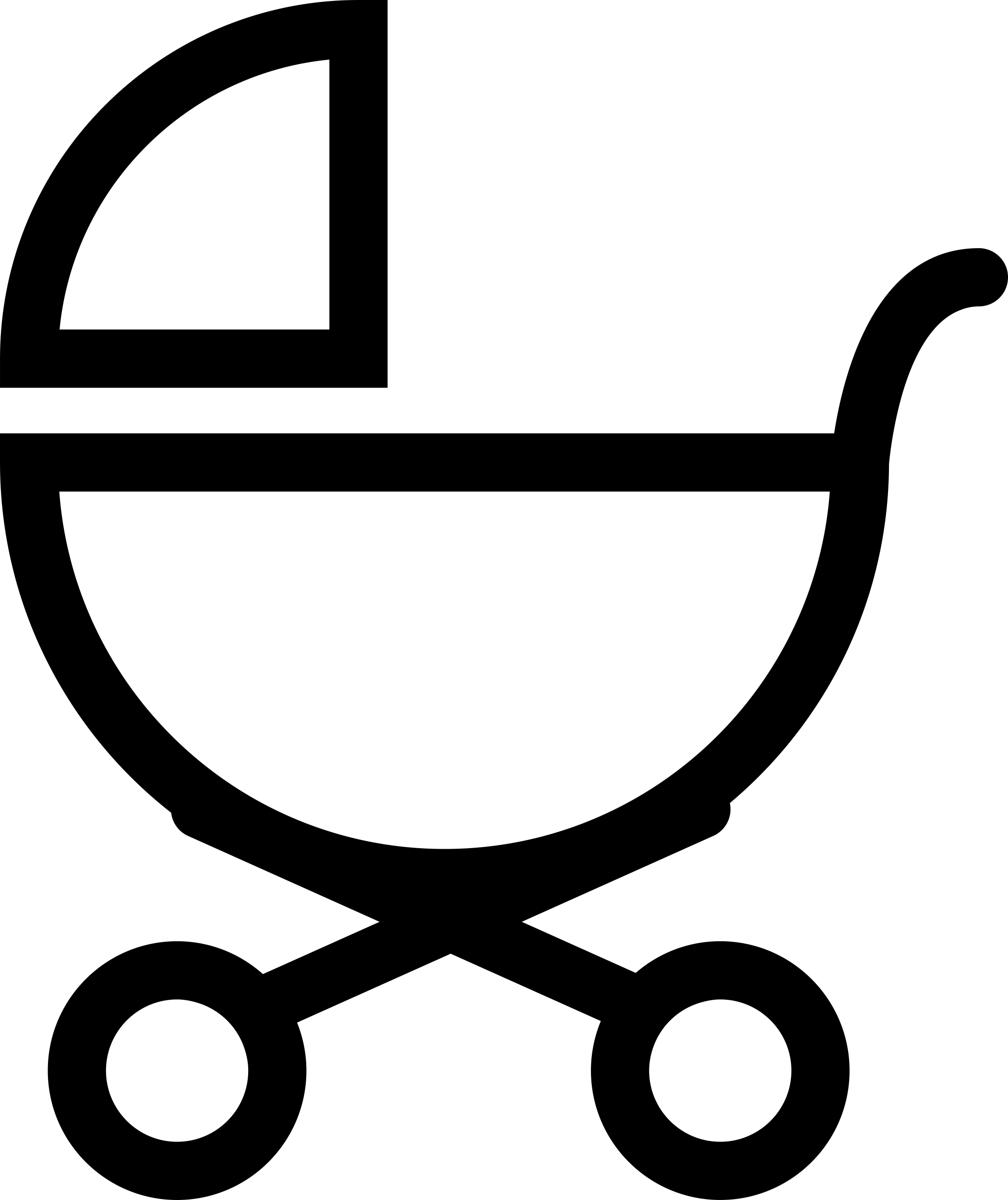 Baby Stroller Outline Of Side View Line Art Illustration Svg Free Vectors